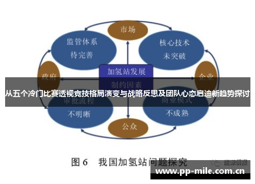 从五个冷门比赛透视竞技格局演变与战略反思及团队心态启迪新趋势探讨 从五个冷门比赛透视竞技格局演变与战略反思及团队心态启迪新趋势探讨